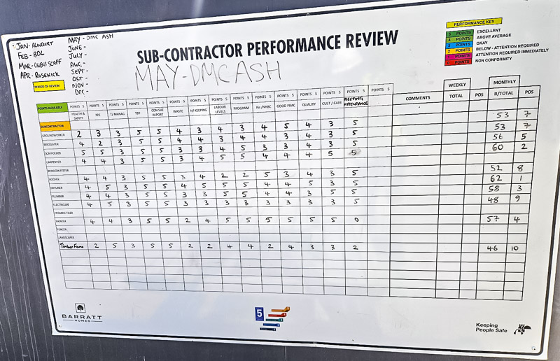 ASH Drywall Wins Barratt Performance Review Cuckoo Corner May 2026